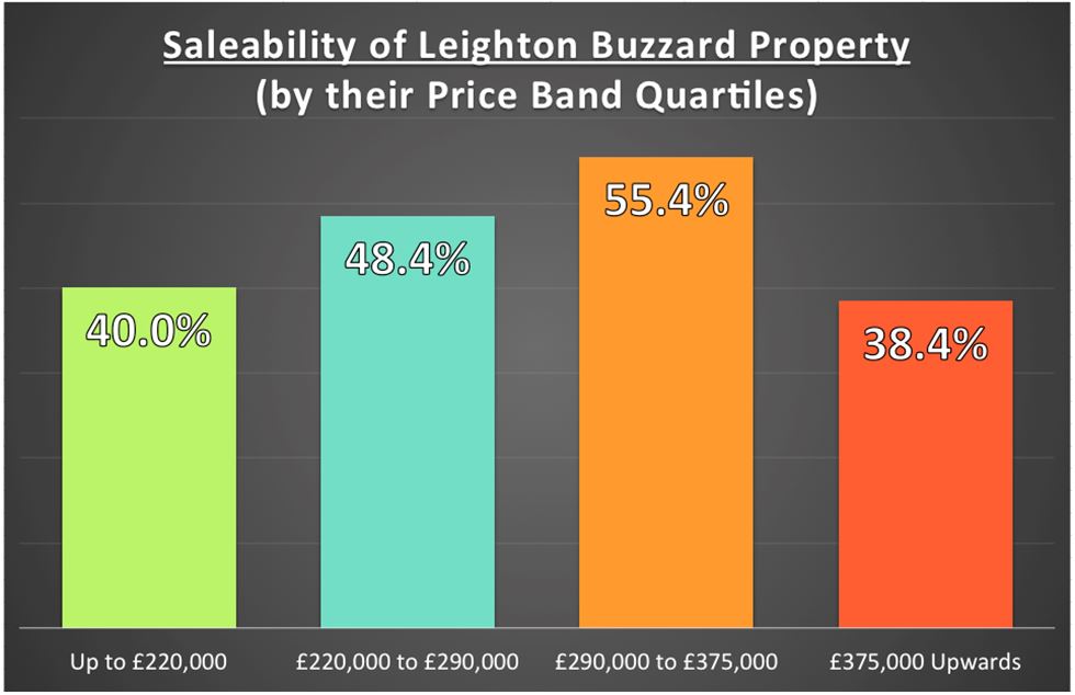 The Portsmouth home selling roulette