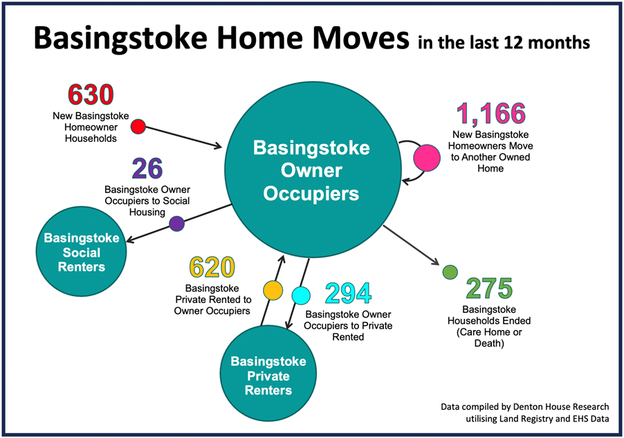 Housing completions in the UK 1949-2022, by tenure